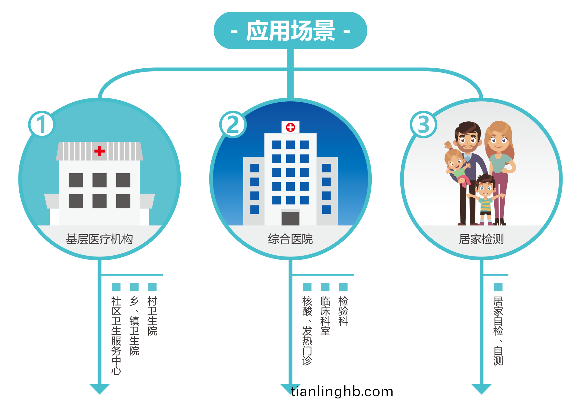 廣州藍(lan)勃 | 新冠(guan)抗原(yuan)檢測解決(jue)方(fang)案